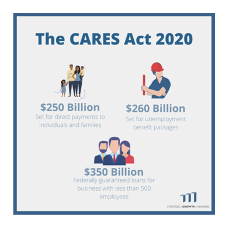 CARES Act 2020